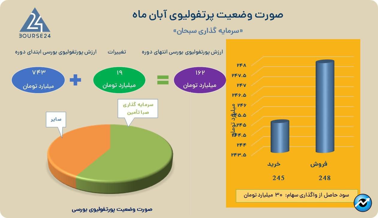 وسبحان