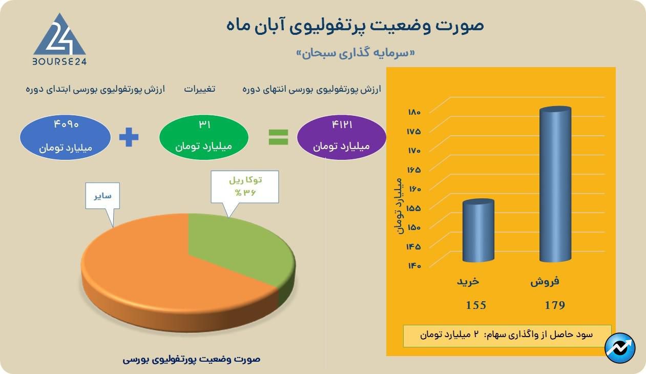 وتوکا