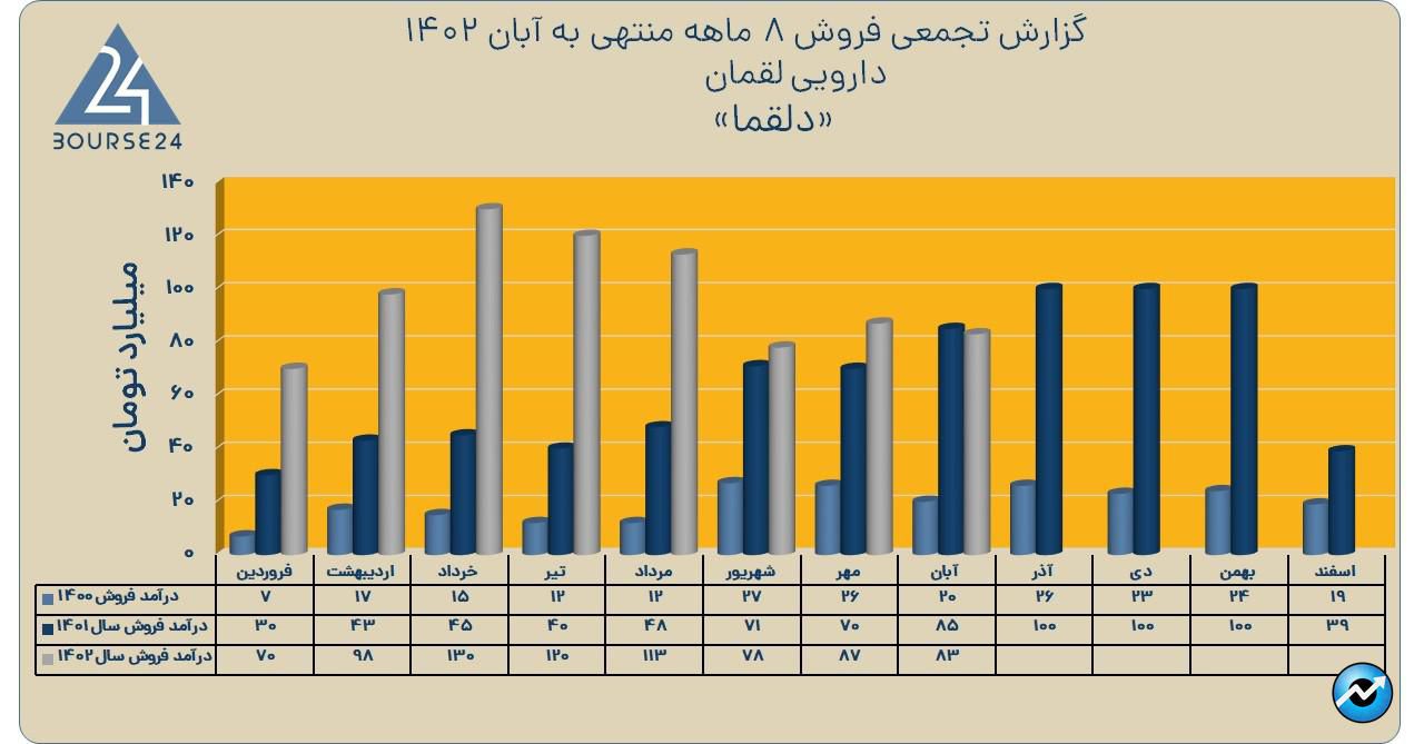 دلقما