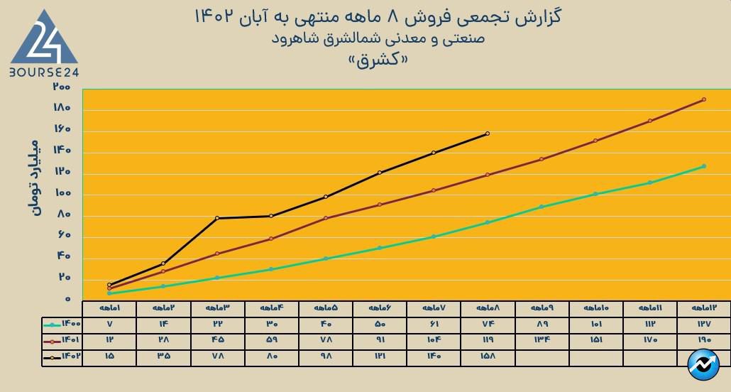 کشرق1