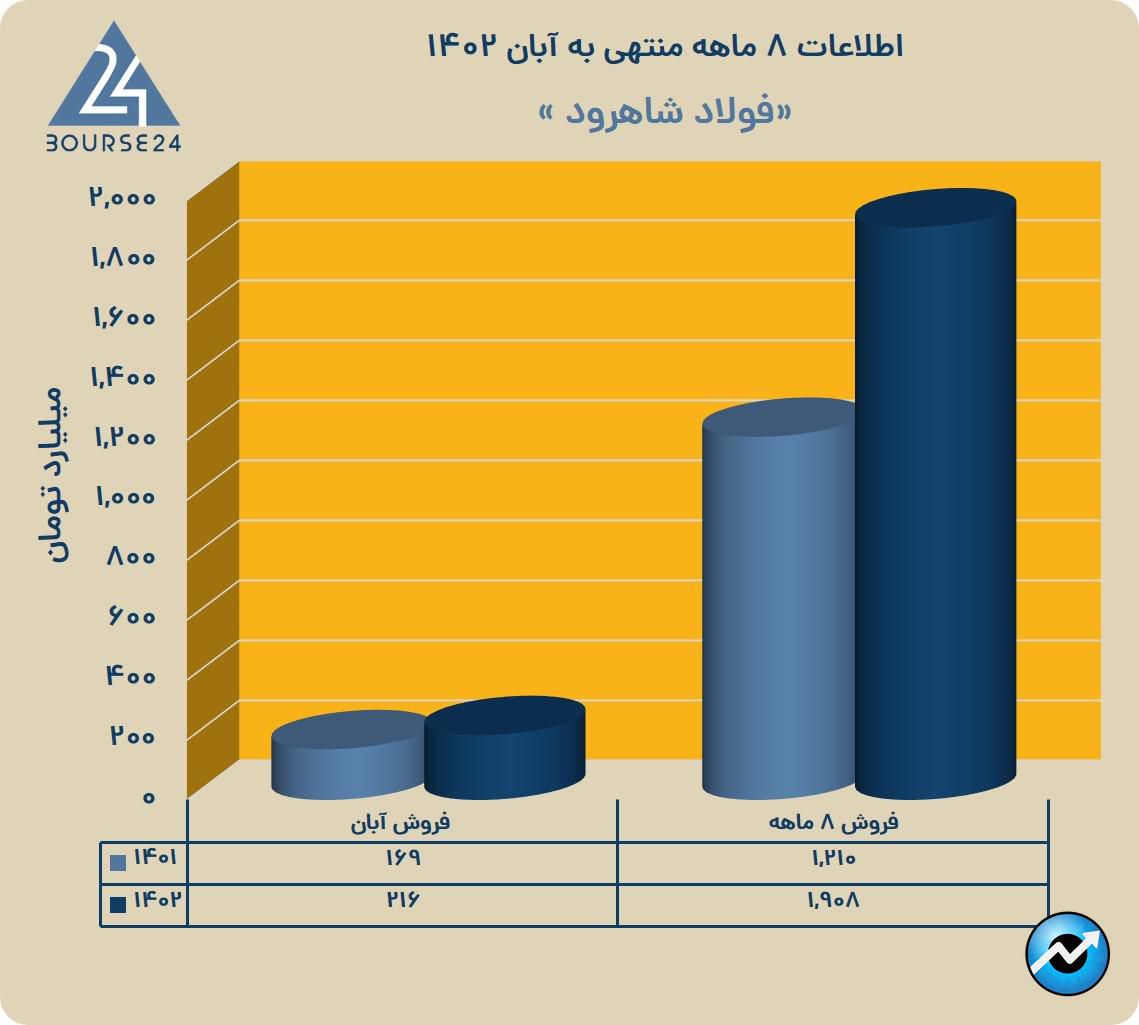 یب