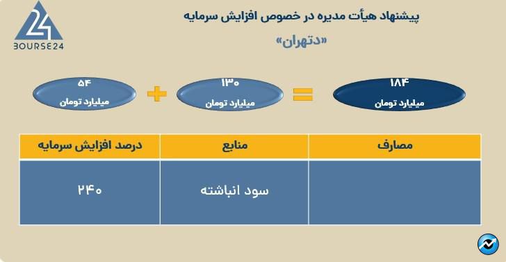 دتهران