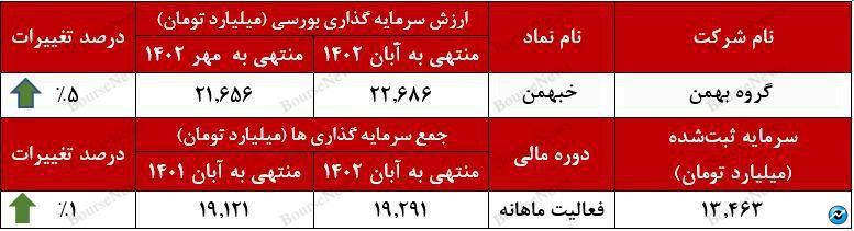 دور موتور بالای