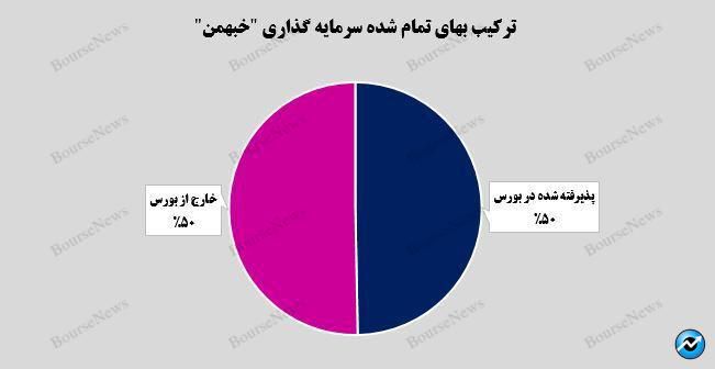 دور موتور بالای