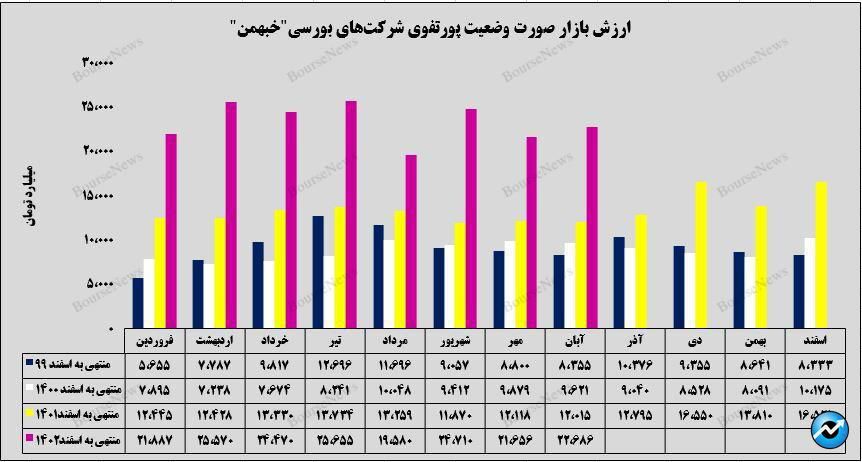 دور موتور بالای