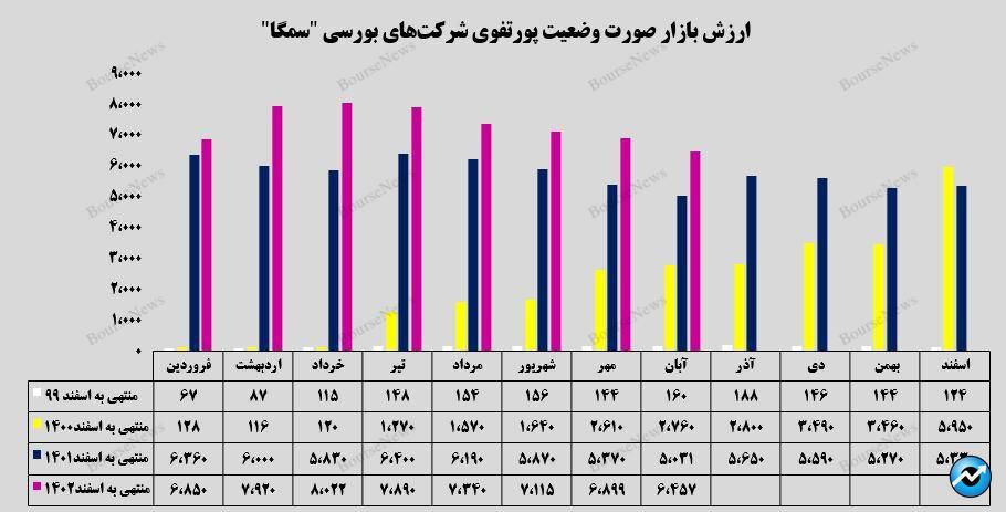 تور سود سازی