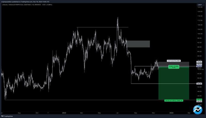 litecoin-price-support-upward-movement