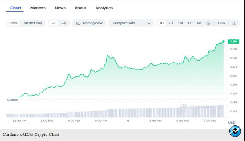 Crypto-Prices-Today-918-