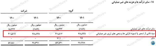 وقتی فارغ‌التحصیل رشته کامپیوتر، مدیرعامل بیمه می‌شود!