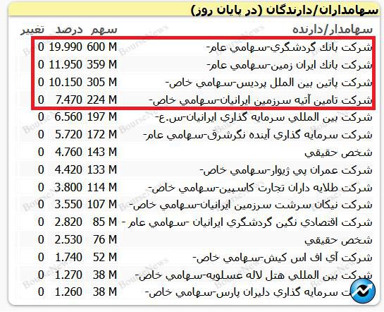 وقتی فارغ‌التحصیل رشته کامپیوتر، مدیرعامل بیمه می‌شود!