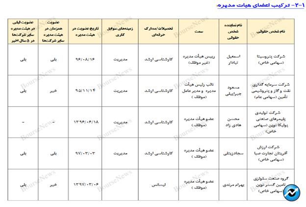 وقتی فارغ‌التحصیل رشته کامپیوتر، مدیرعامل بیمه می‌شود!