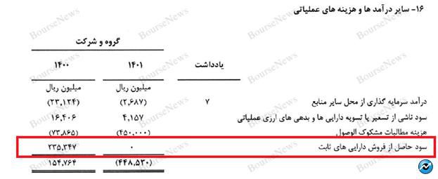 وقتی فارغ‌التحصیل رشته کامپیوتر، مدیرعامل بیمه می‌شود!