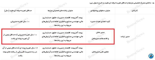 وقتی فارغ‌التحصیل رشته کامپیوتر، مدیرعامل بیمه می‌شود!