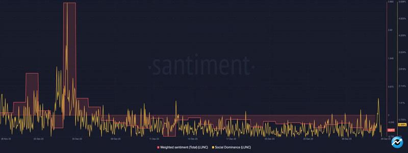 lunc-slides-sec-triumphs-terraform-labs