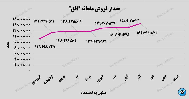 ستون‌های طلایی درآمدزایی