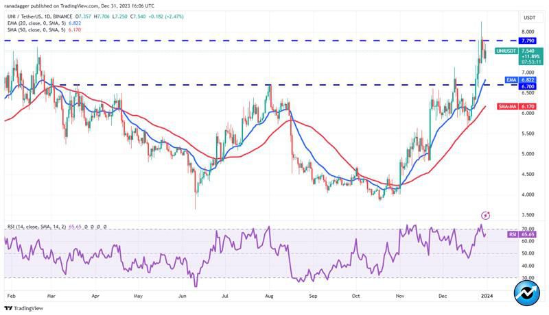 btc-uni-near-op-inj-bulli