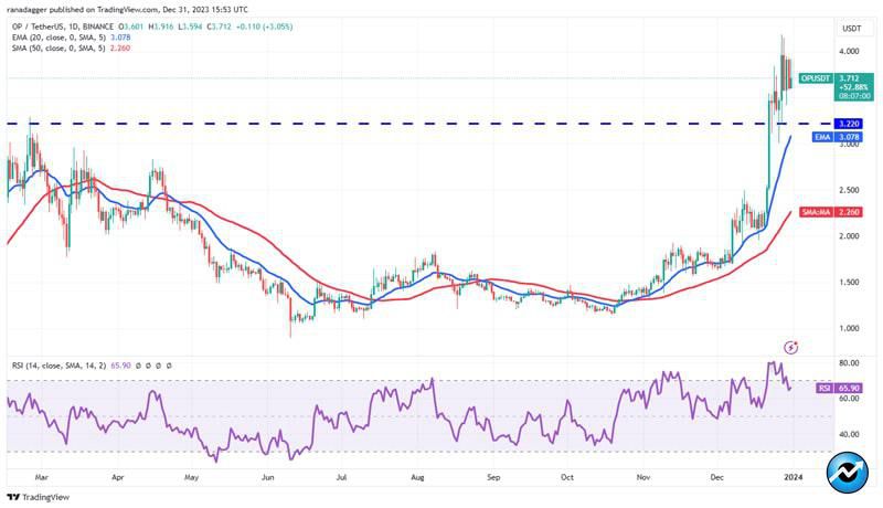 btc-uni-near-op-inj-bulli