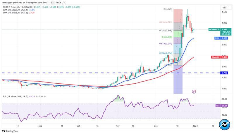 btc-uni-near-op-inj-bullis