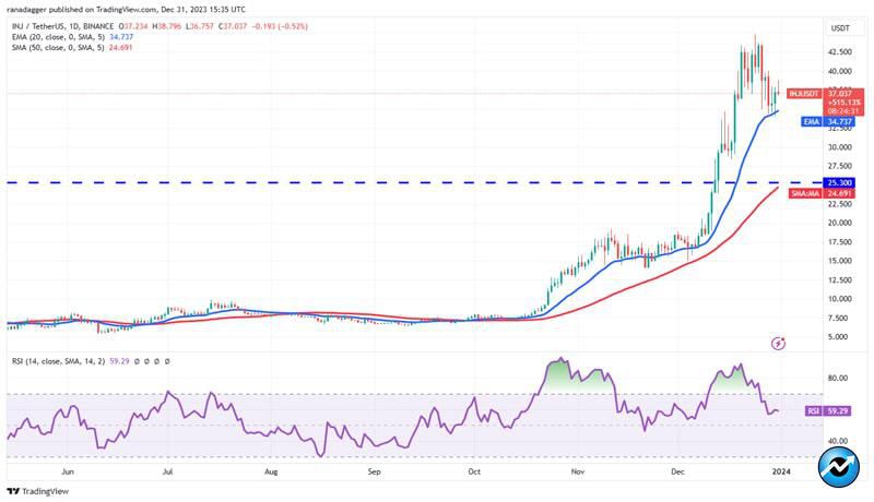 btc-uni-near-op-inj-bullis