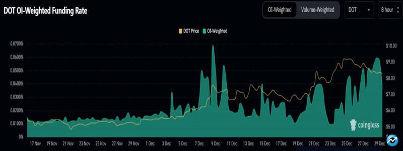 can-polkadot-nft-ecosystem-flourish-2024