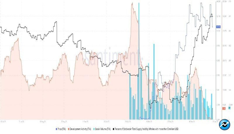 traders-remain-bullish-on-celestia