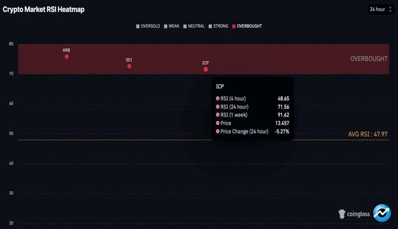 crypto-to-avoid-trading-1016-
