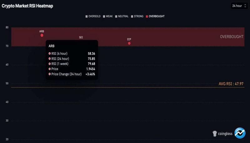 crypto-to-avoid-trading-1016-