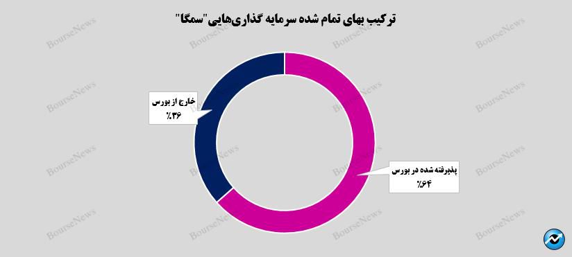 ثبت رکورد جدید