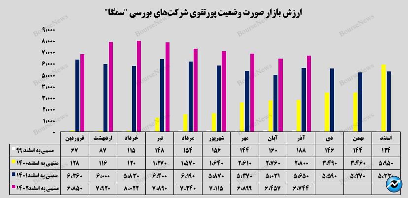 ثبت رکورد جدید