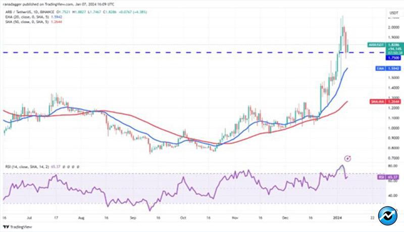 ۵ رمزارزی که در صورت تأیید ETF اسپات بیت کوین بیشترین رشد را خواهند داشت!