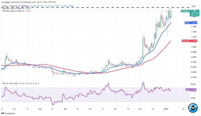 ۵ رمزارزی که در صورت تأیید ETF اسپات بیت کوین بیشترین رشد را خواهند داشت!