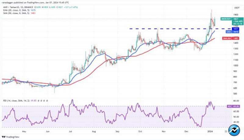 ۵ رمزارزی که در صورت تأیید ETF اسپات بیت کوین بیشترین رشد را خواهند داشت!