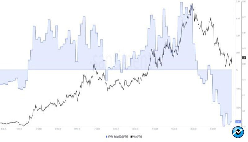 undervalued-cryptos-buy-dip