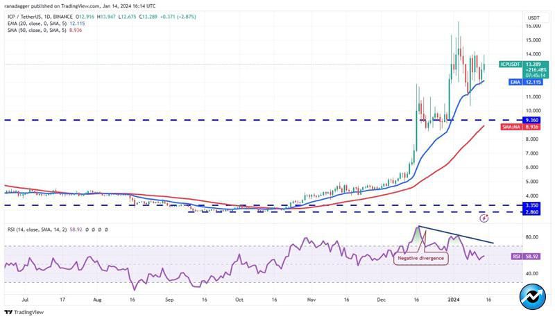 icp-tia-mnt-sei-altcoins-rebound