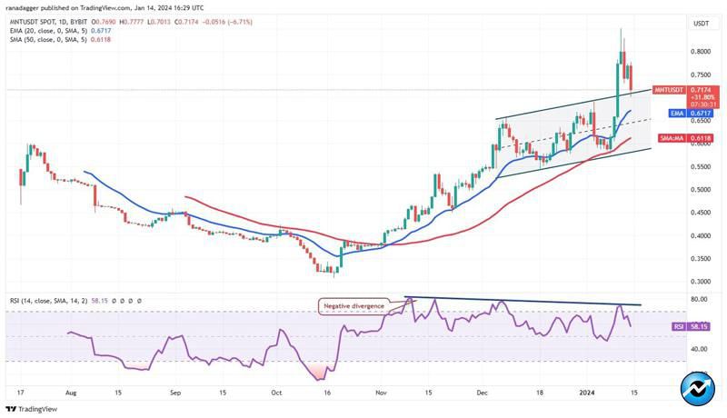 icp-tia-mnt-sei-altcoins-rebound