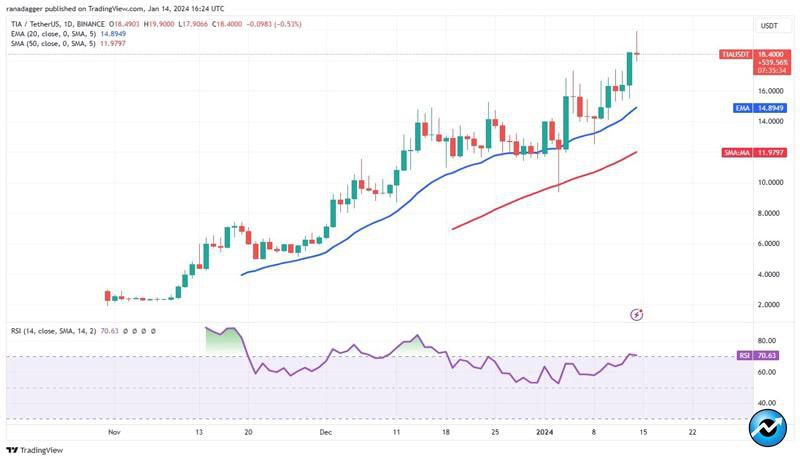 icp-tia-mnt-sei-altcoins-rebound