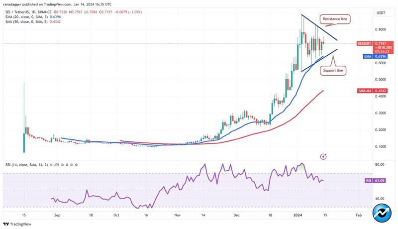 icp-tia-mnt-sei-altcoins-rebound