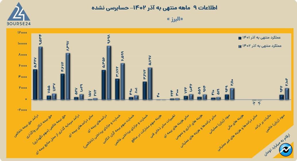 البرز