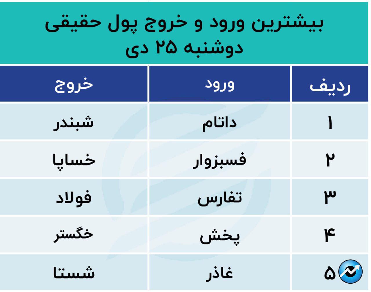 پیش بینی بورس امروز 26 دی 1402 / سیگنال سیاستی به بازار سهام11