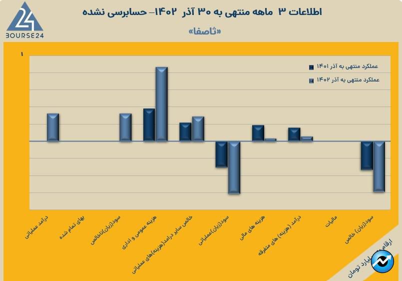 ثاصفا