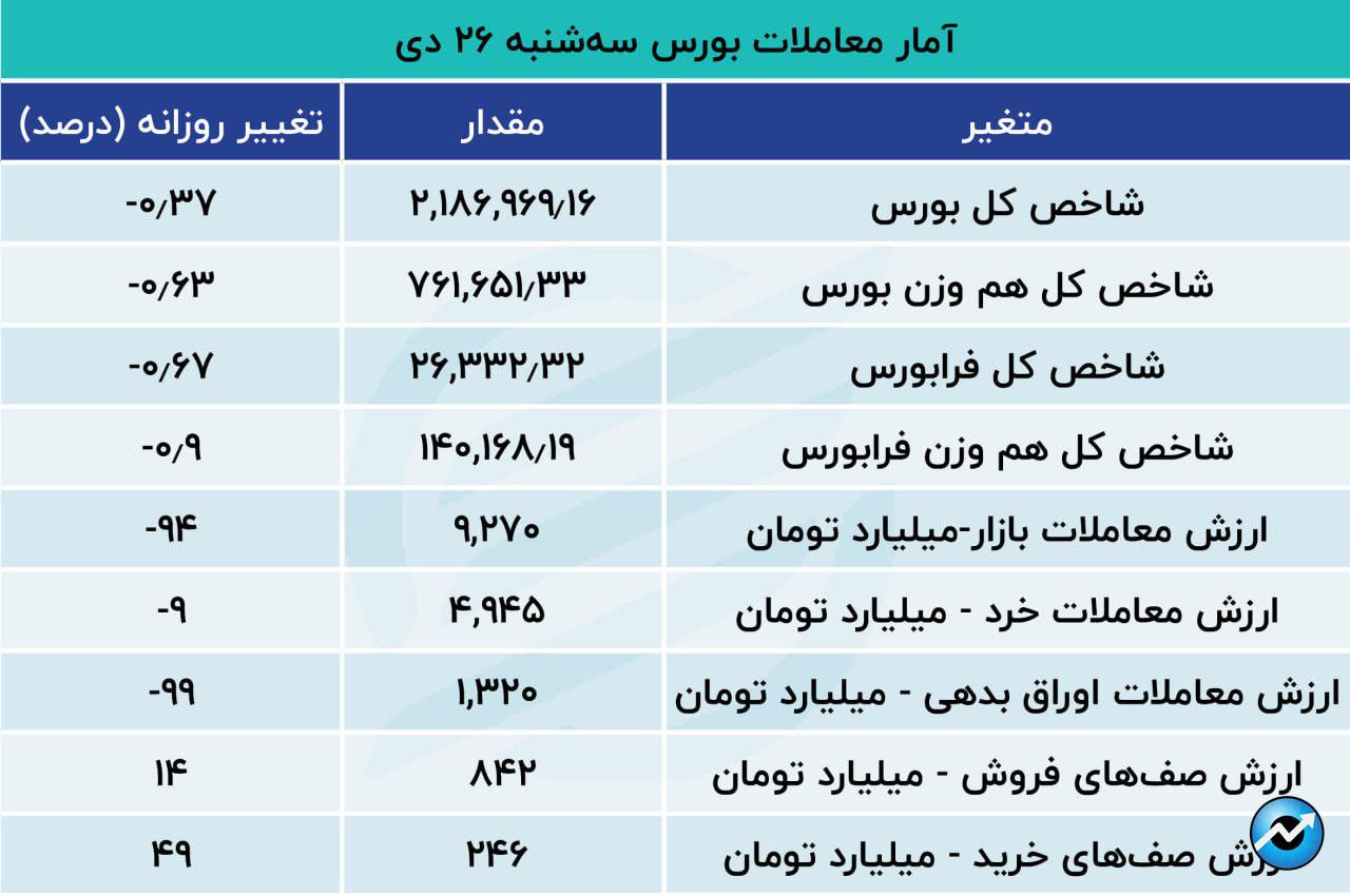 بورس ریخت / سهامداران ترسیدند7