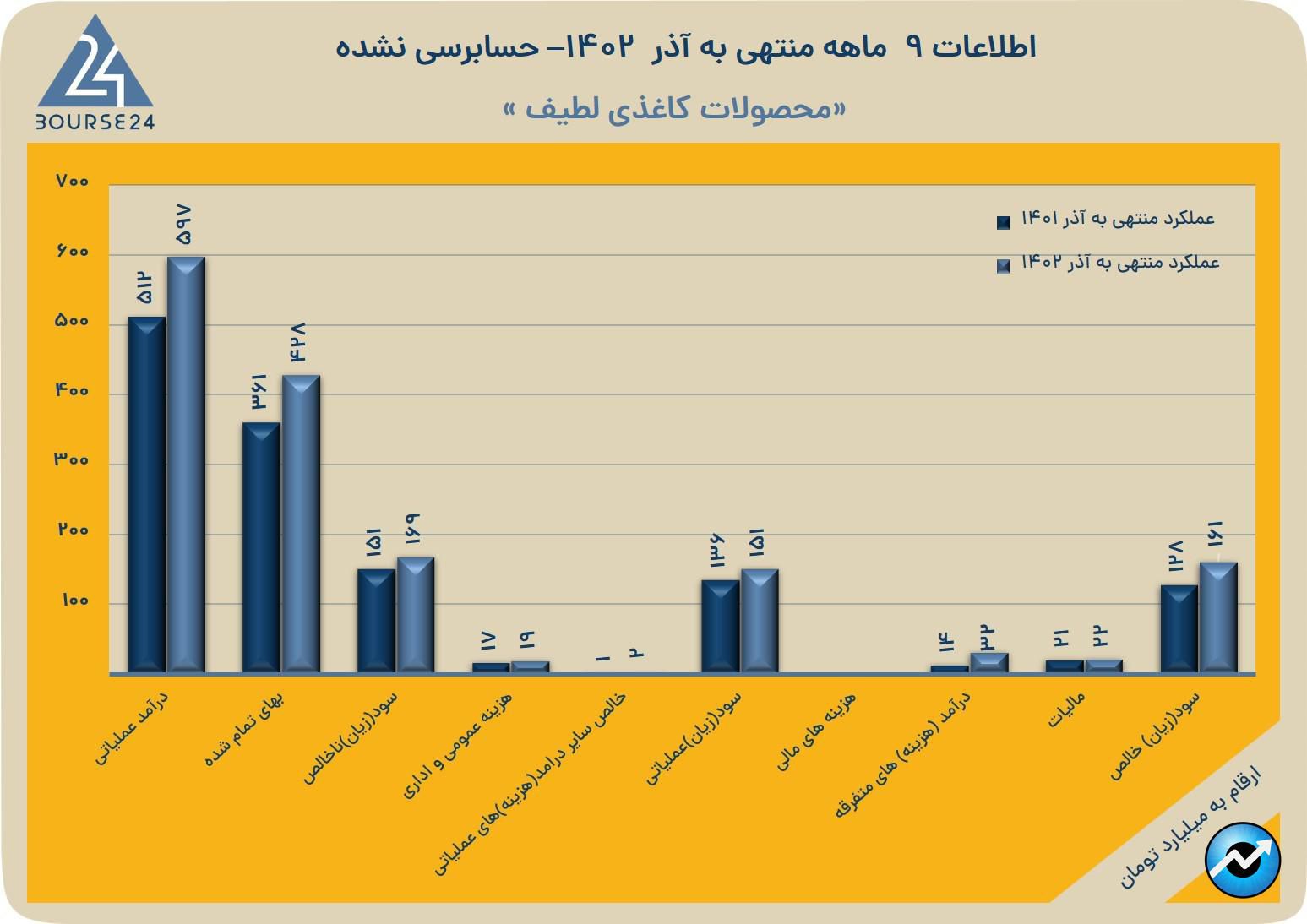 لطیف