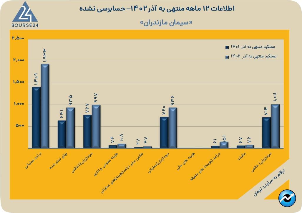 سمازن