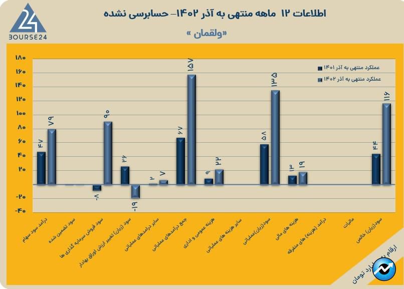 ولقمان