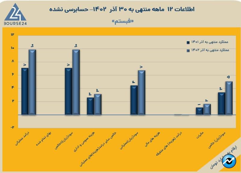 فبستم