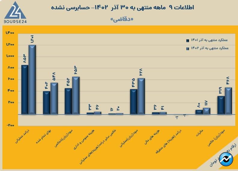 دقاضی