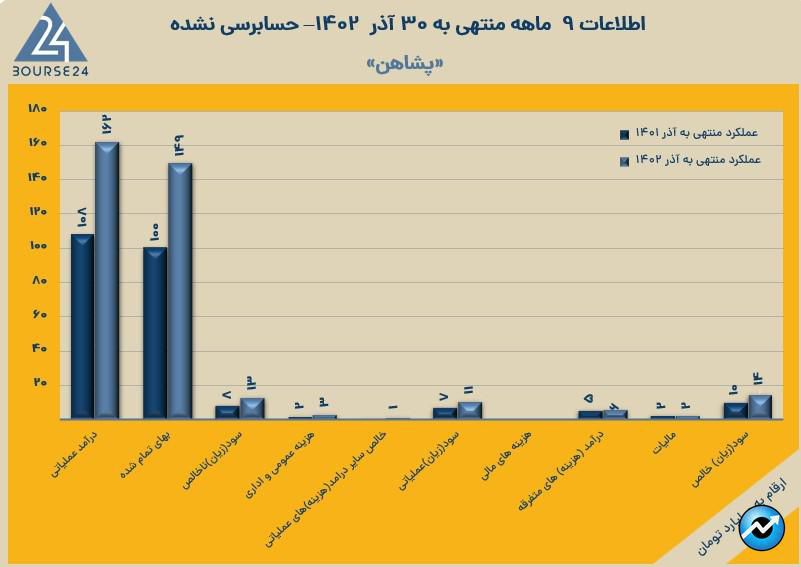 پشاهن