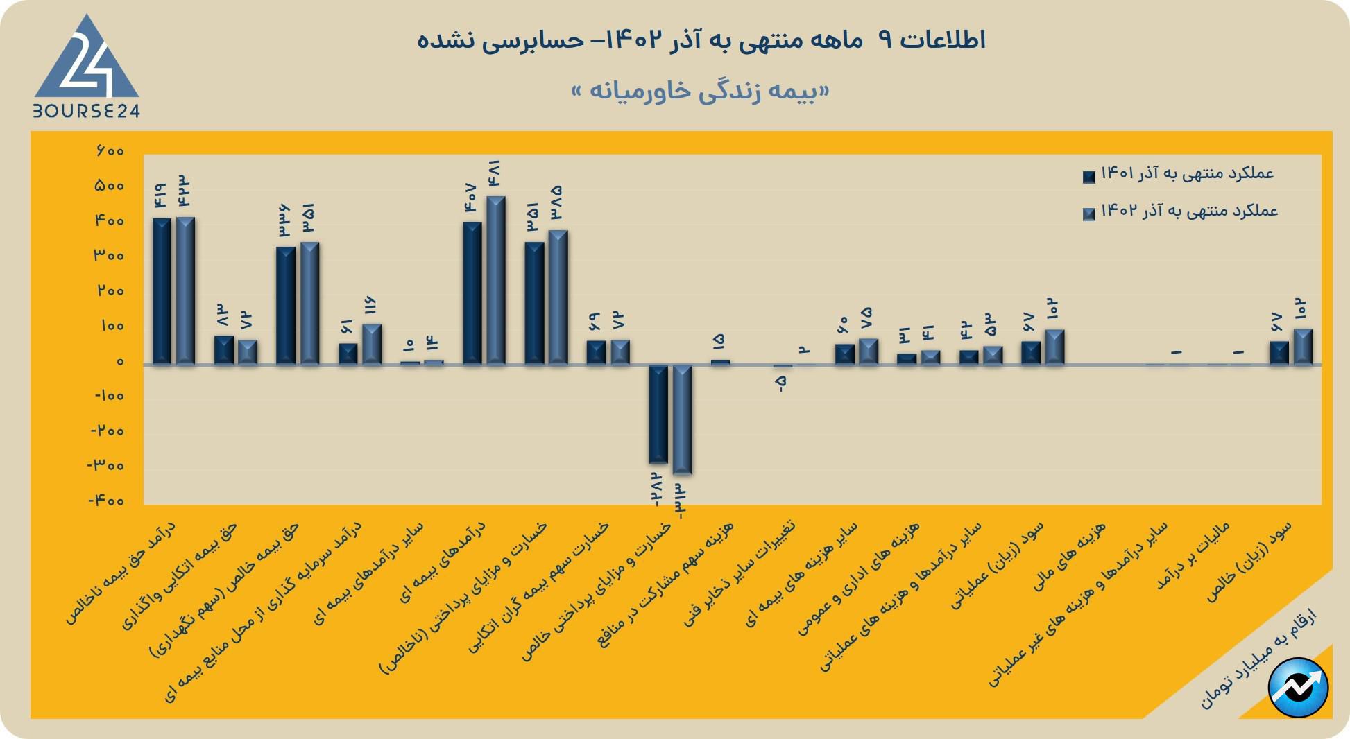 بخار