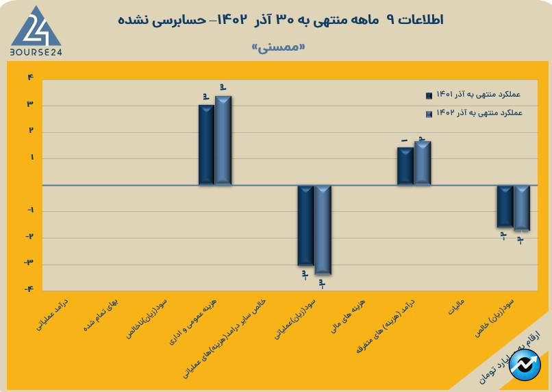 ممسنی