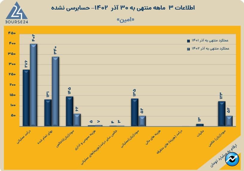 امین